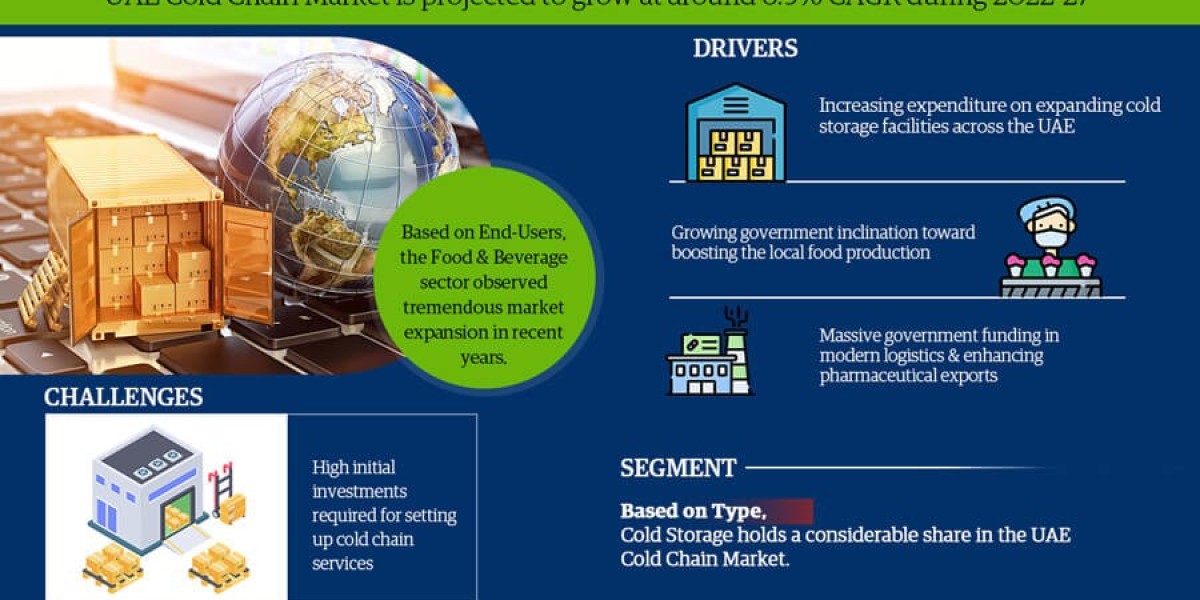 UAE Cold Chain Market Size & Share, Industry Trends, Scope, Key Players