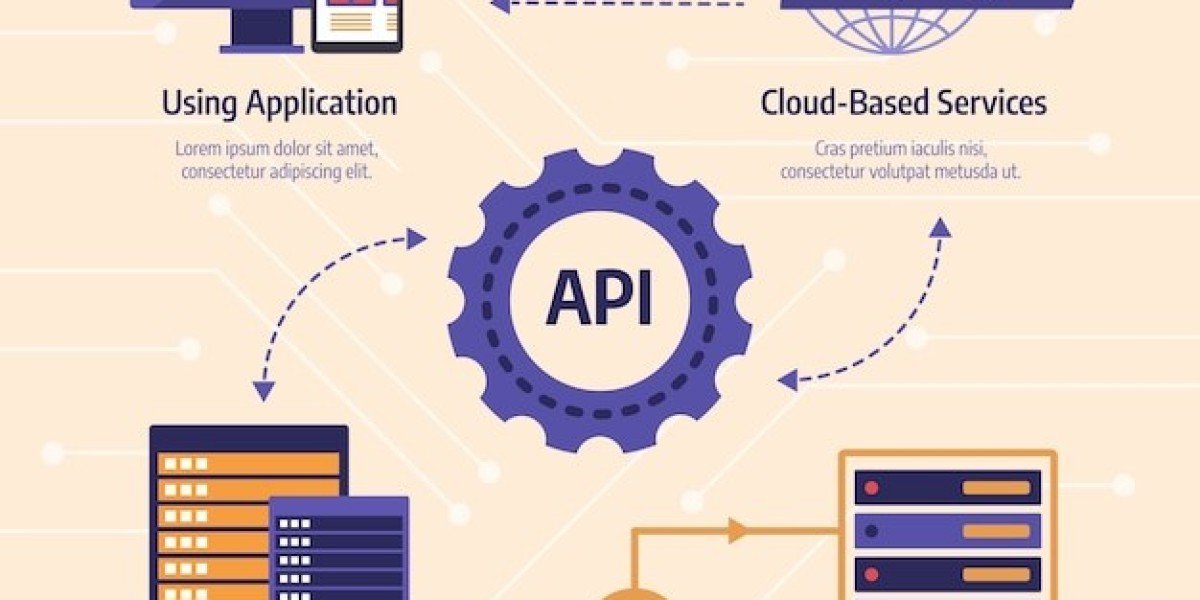 Why Every Developer Needs Free APIs: A Guide to the Best Free APIs for Developers