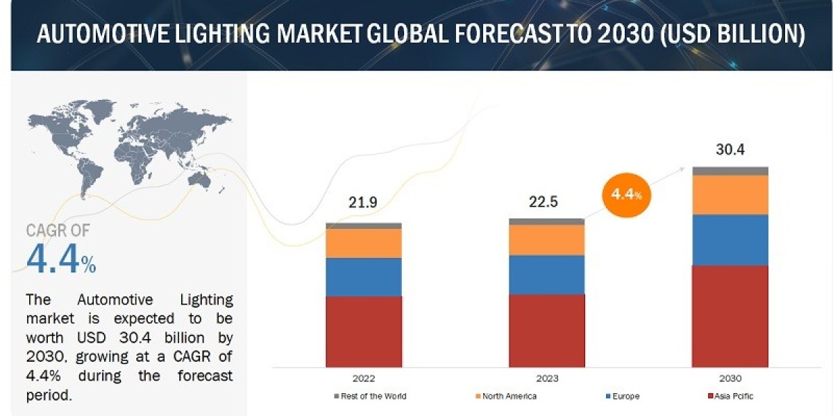 Automotive Lighting Market Innovations and Growth Potential 2023 to 2030