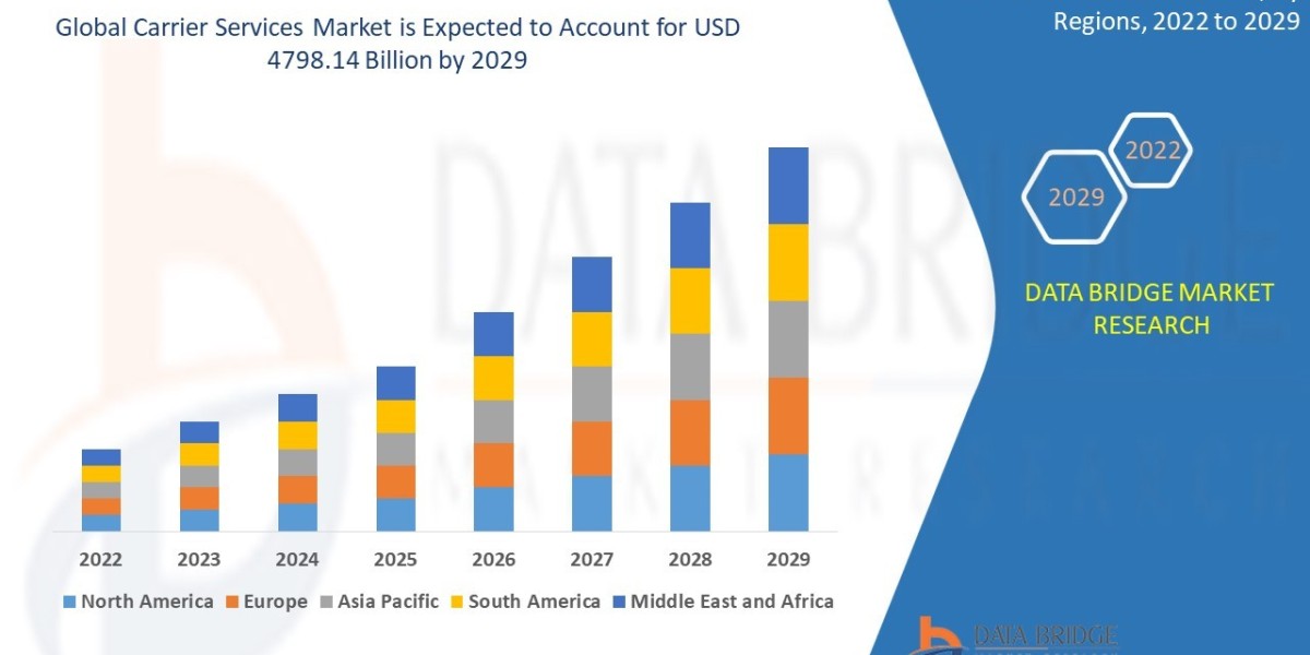 Carrier Services Market Size, Share, Trends, Demand, Growth and Competitive Analysis 2029