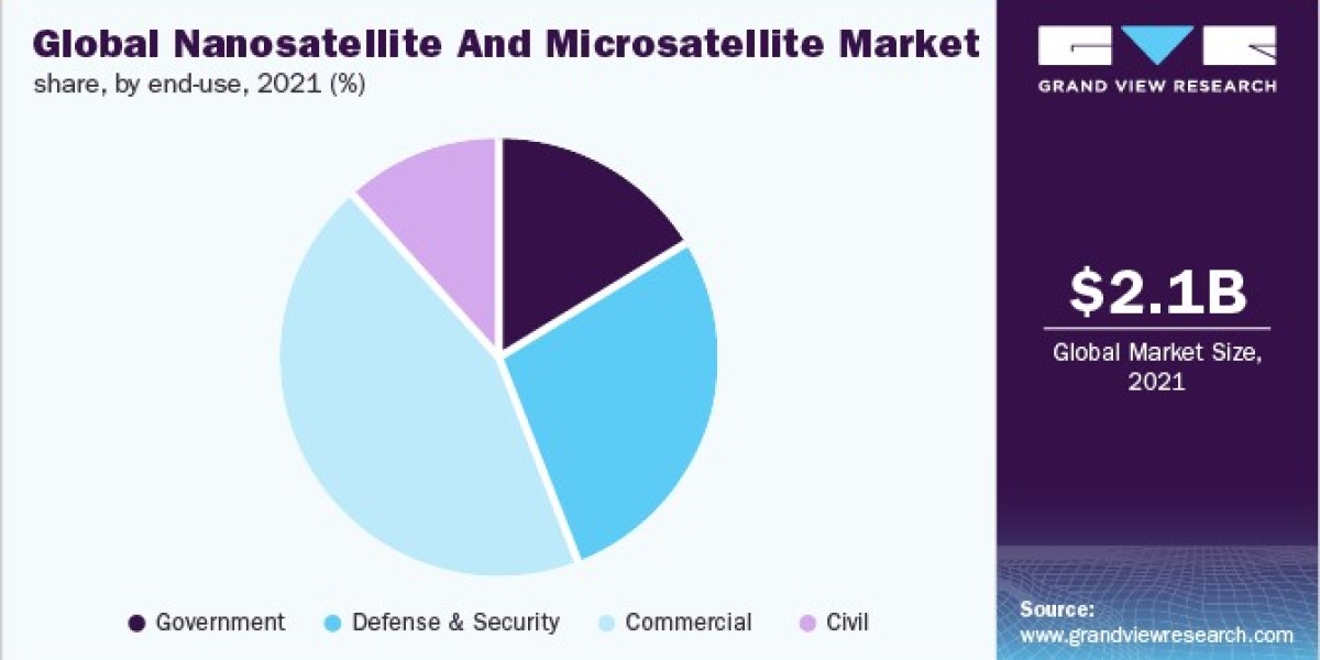 Nanosatellite and Microsatellite Market: Applications in Earth Observation and Communication