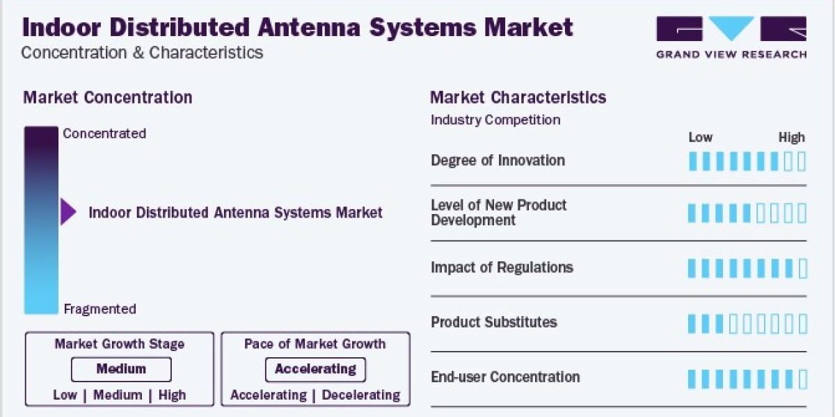 Indoor Distributed Antenna Systems Market Challenges: Addressing Installation and Maintenance Issues