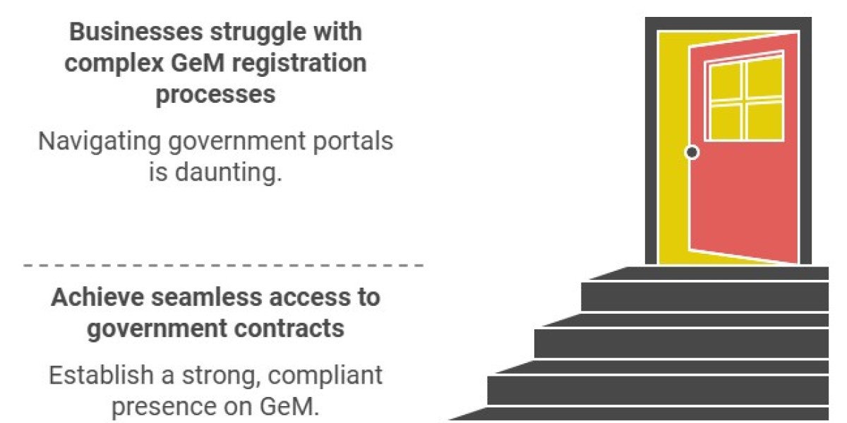 Unlock 10x Government Contracts: The Ultimate GeM Registration Guide