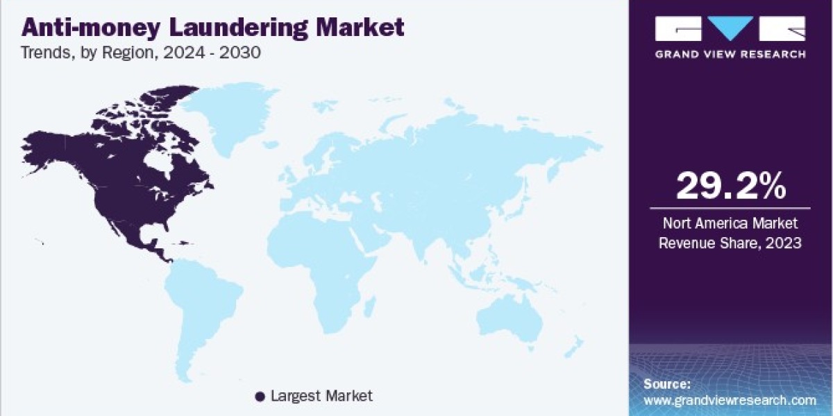 Key Trends Driving the Expansion of Anti-Money Laundering Market