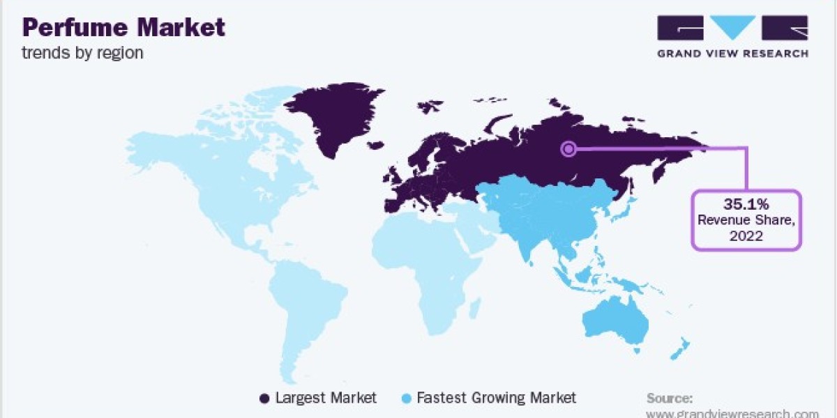 Perfume Market Sustainability: The Rise of Eco-Friendly Fragrances