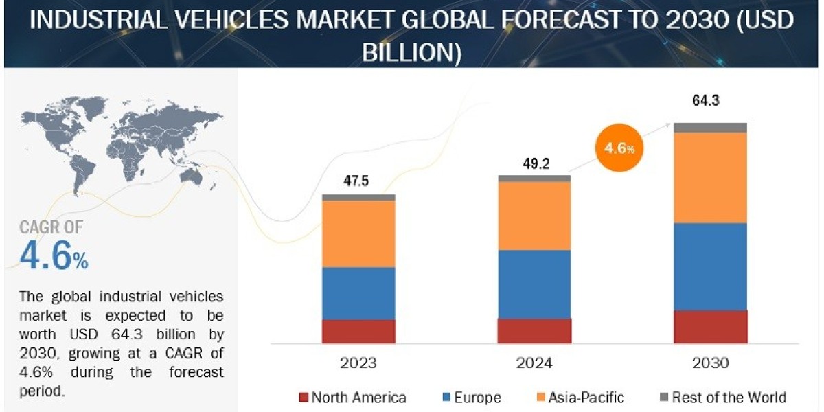 Industrial Vehicles Market Demand and Key Drivers Forecast 2024 to 2030