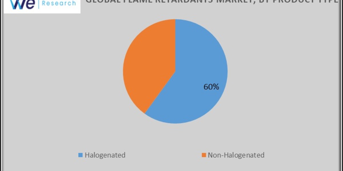 Flame Retardants Market Demand, Key Growth, Opportunities, Development and Forecasts to 2024-2034