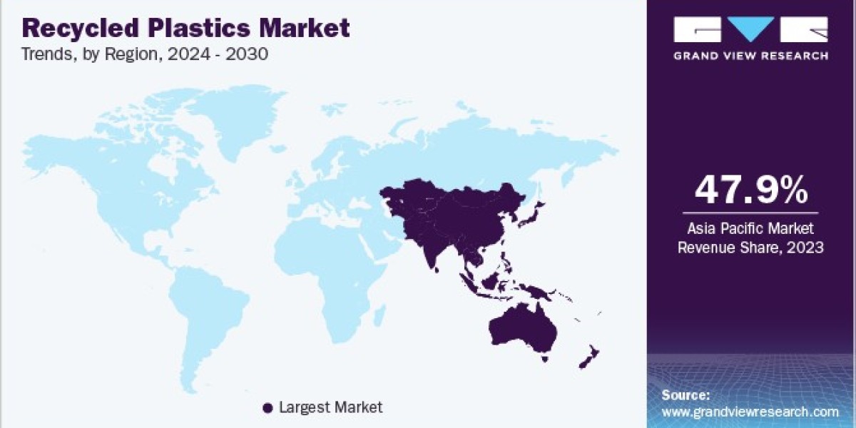 Recycled Plastics Market: Biodegradable Alternatives For Everyday Use