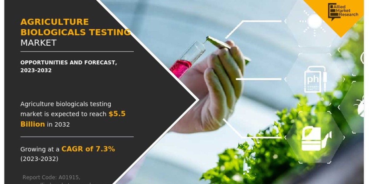 Agriculture Biologicals Testing Market Analysis, Size, Share, Growth, Trends, and Forecasts by 2031