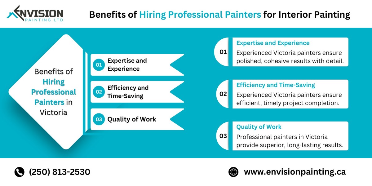 The Transformative Impact of Professional Interior Painting by Painters in Victoria