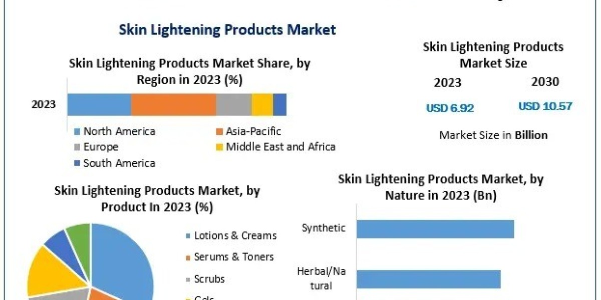 Skin Lightening Products Market Dynamics and Competitive Landscape (2024-2030)