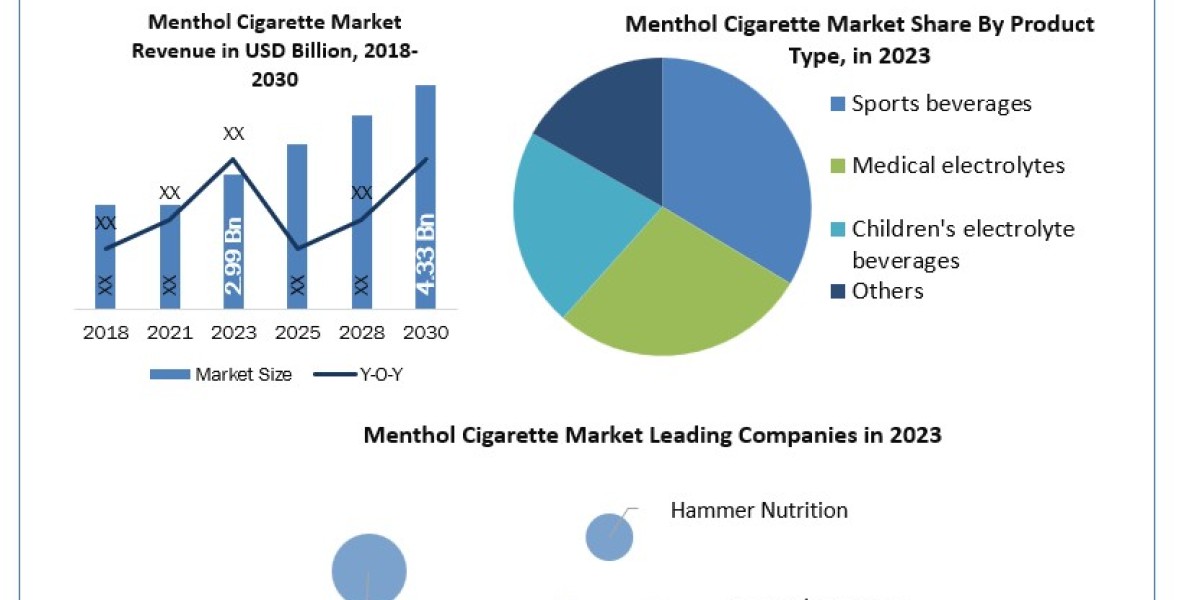 Electrolyte Drinks Market Business, Opportunities, Future Trends And Forecast 2030