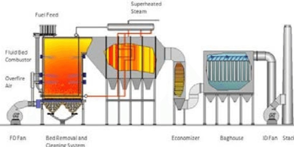 Circulating Fluidized Bed Boilers Market  by Solution, Services, Application, and Region - Global Forecast to 2034.