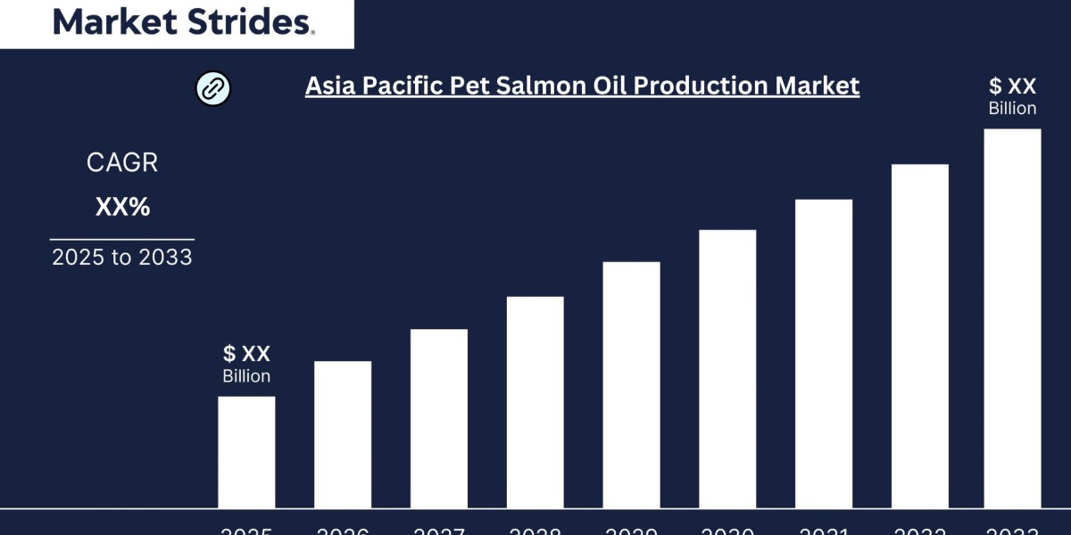 Asia Pacific Pet Salmon Oil Production Market Growth Projections, 2025-2033