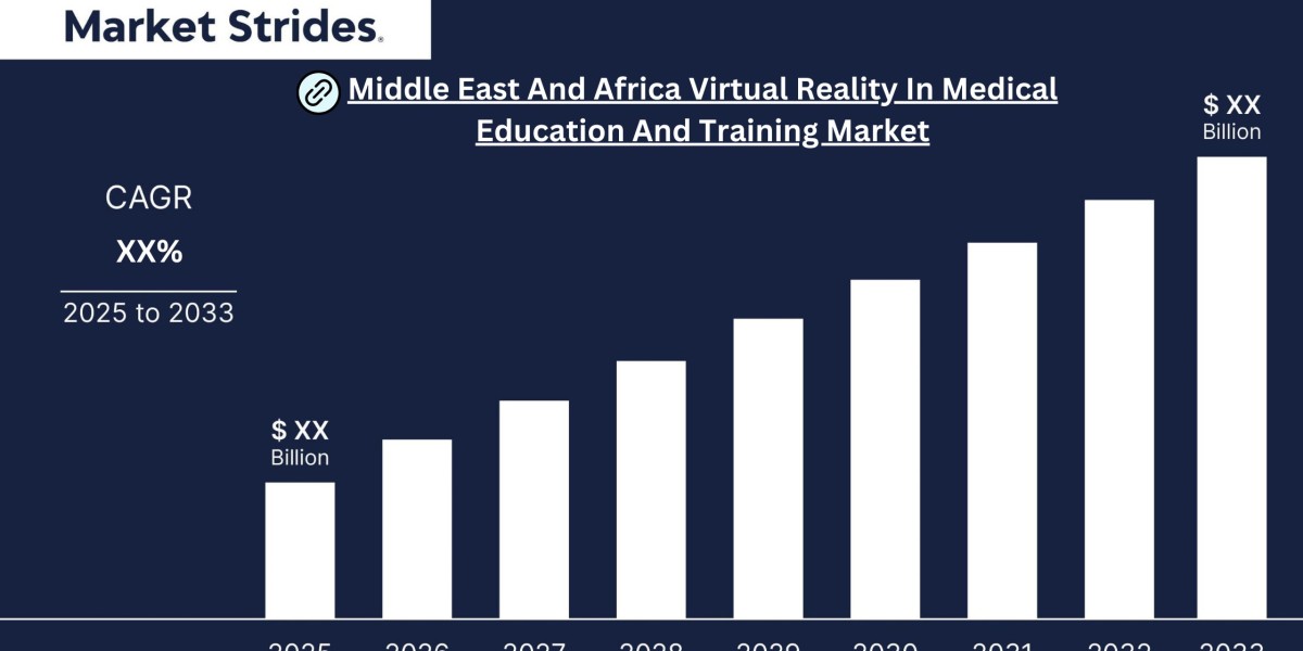 Middle East And Africa Virtual Reality In Medical Education And Training Market Size, Share, and Forecast to 2033 | Mark