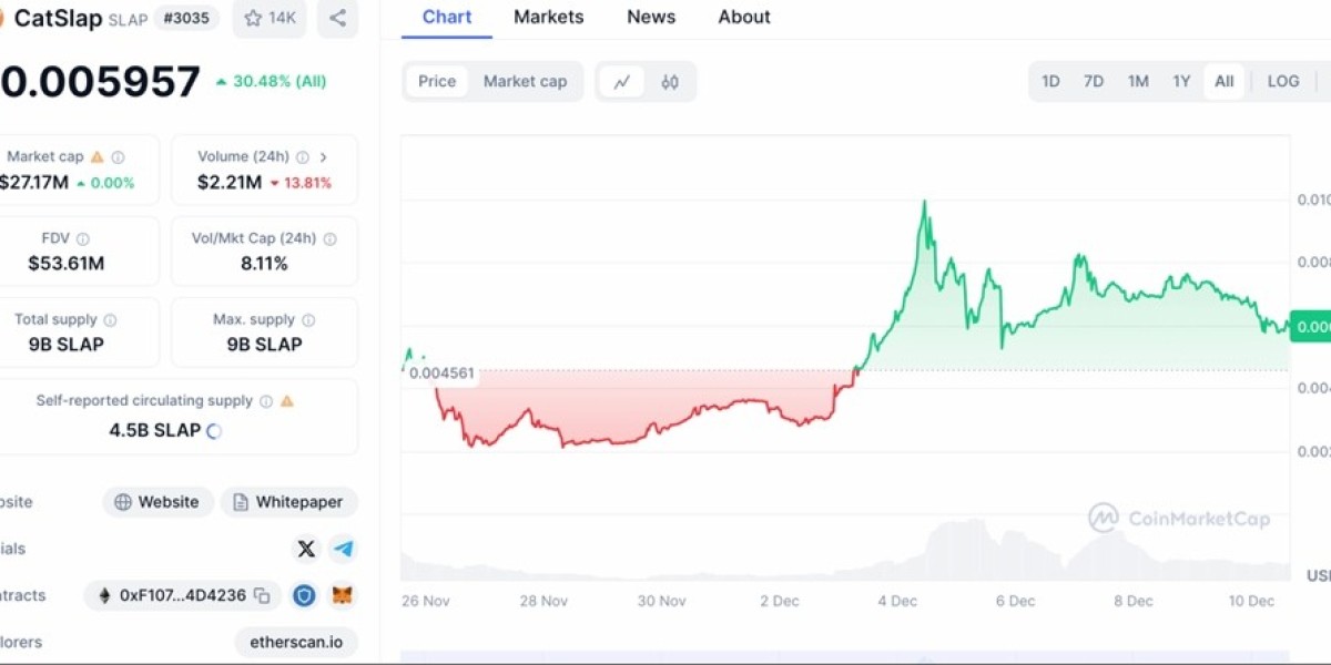 Best New Crypto to Buy Right Now: A Guide to Promising Digital Assets