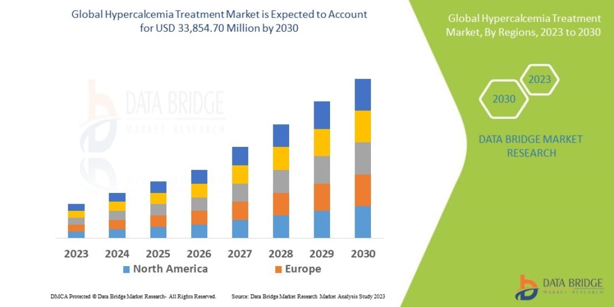 Hypercalcemia Treatment Market Size, Share, and Trends Analysis Report Size, Share, Trends, Key Drivers, Demand and Oppo