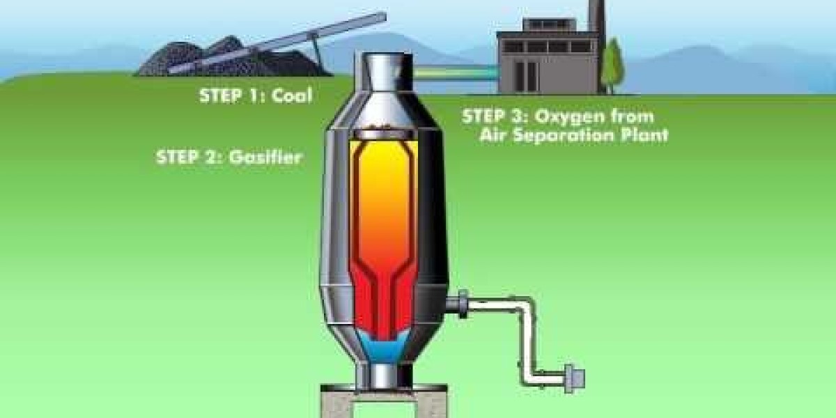 Coal Gasification Market by Gas Output and End-Use Industry: Forecast to 2034