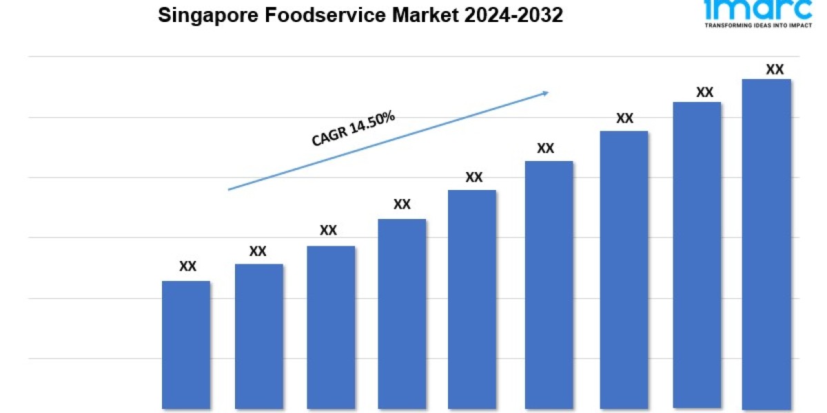 Singapore Foodservice Market Growth, Share, Demand & Report 2024-2032