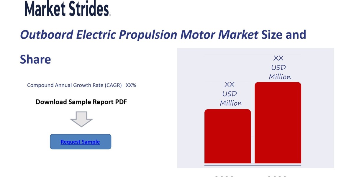 Outboard Electric Propulsion Motor Market Outlook and Industry Growth Forecast to 2033