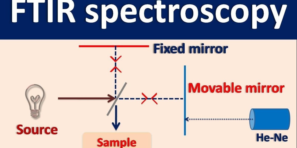 FTIR Spectroscopy in Pharmaceuticals and Biotechnology: A Growth Driver