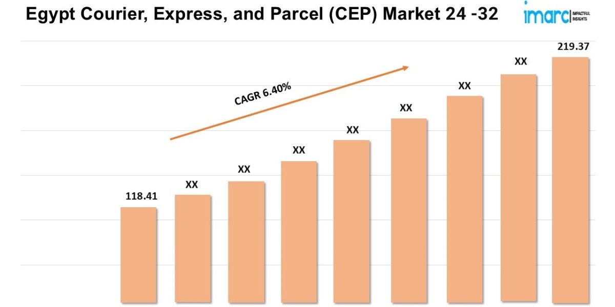 Egypt Courier, Express, and Parcel (CEP) Market 2024-2032, Size, Share, Growth, Key Players, and Report