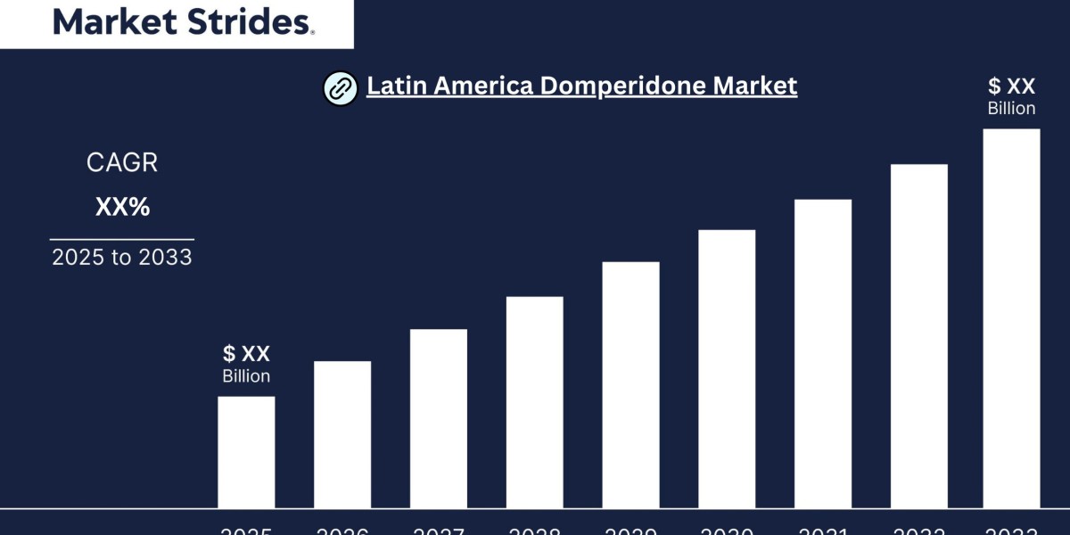 Latin America Domperidone Market Forecast 2025-2033: Technology and Demand