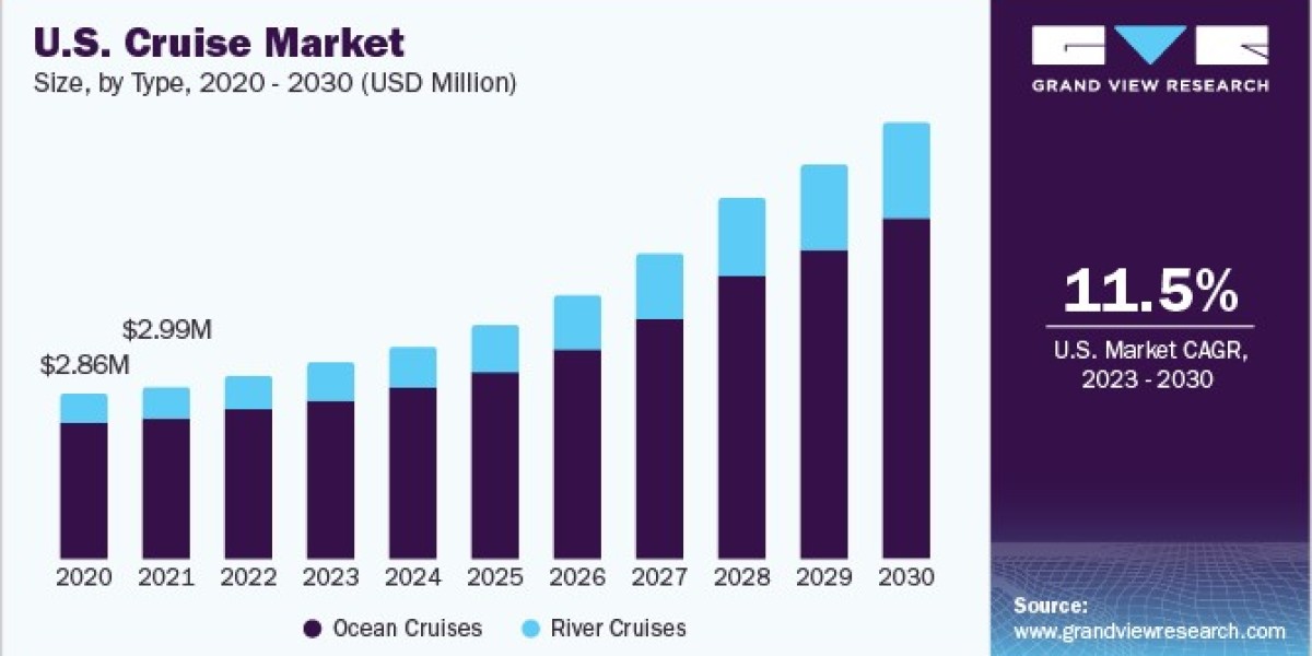 Cruise Market: Enhancing Safety Protocols in Response to Global Challenges