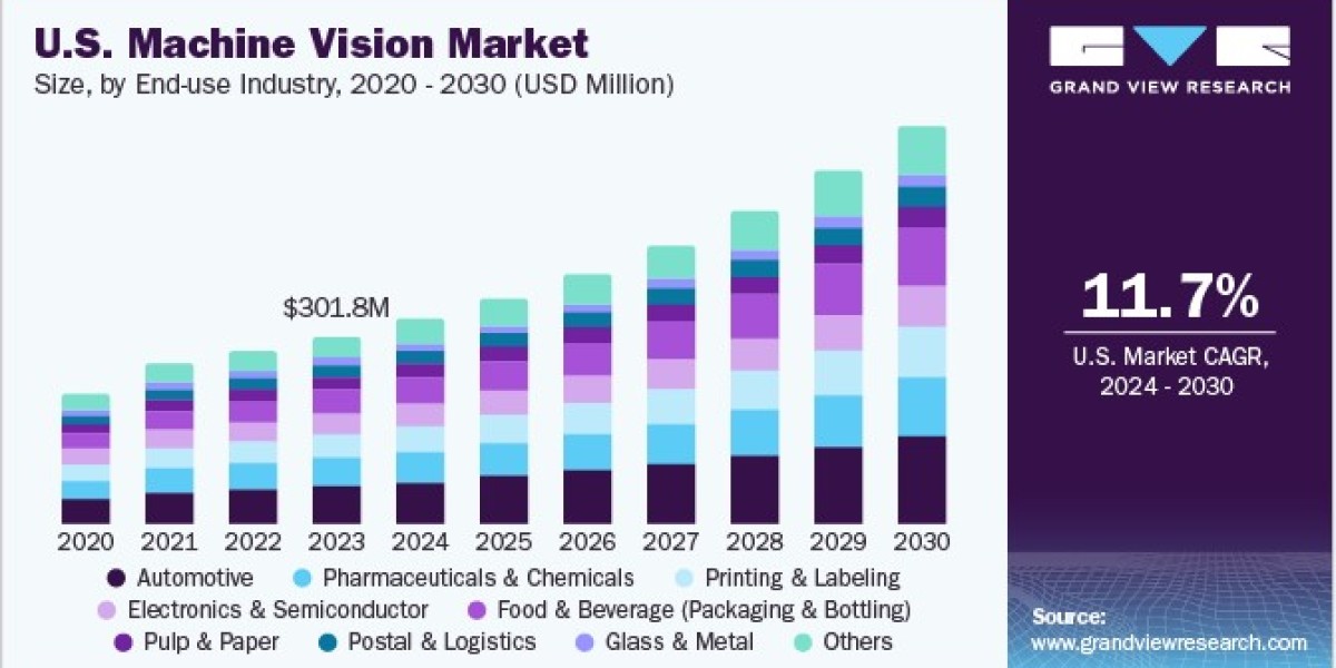 Machine Vision Market Impact of COVID-19 on Supply Chains and Production Efficiency