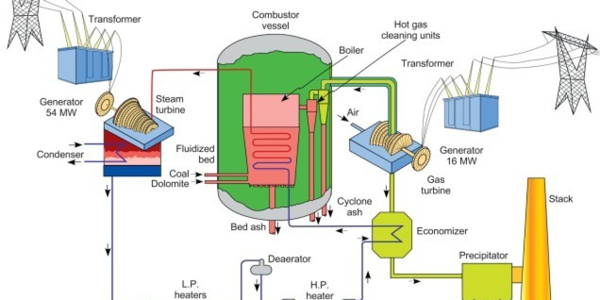 Circulating Fluidized Bed Boilers Market Key Players, Latest Trends and Growth Forecast till 2034