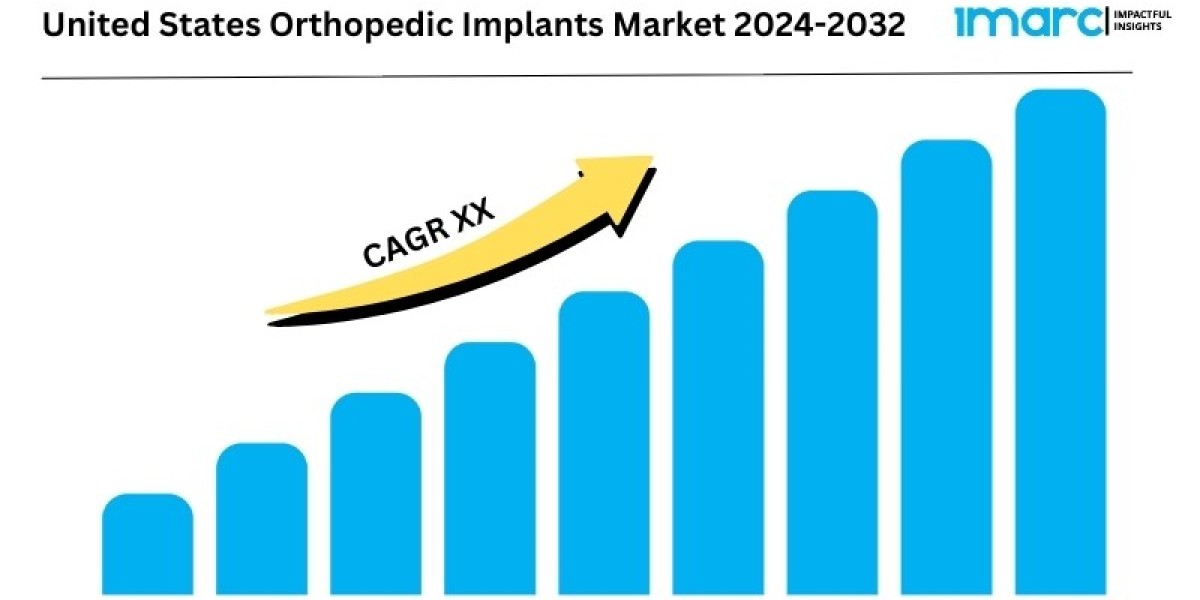 United States Orthopedic Implants Market Worth USD 34.4 Billion by 2032