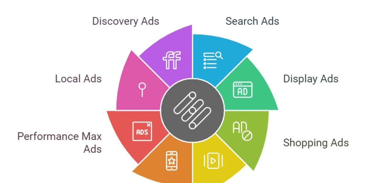 Mastering the Basics: Exploring the Different Types of Google Ads