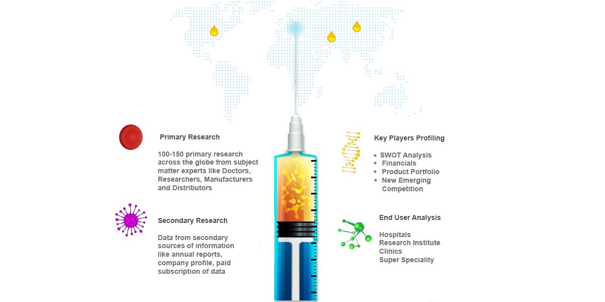 Plasmid DNA Manufacturing Market Size, Trends and Forecast 2024-2032