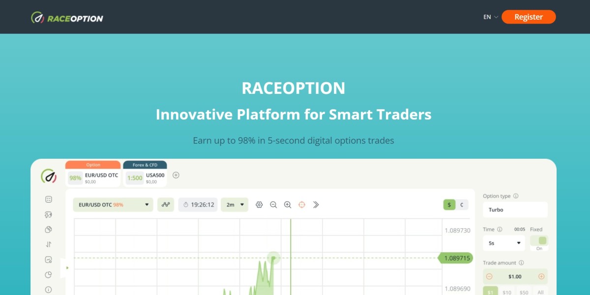 Raceoption: The Innovative Trading Platform for Smart Traders