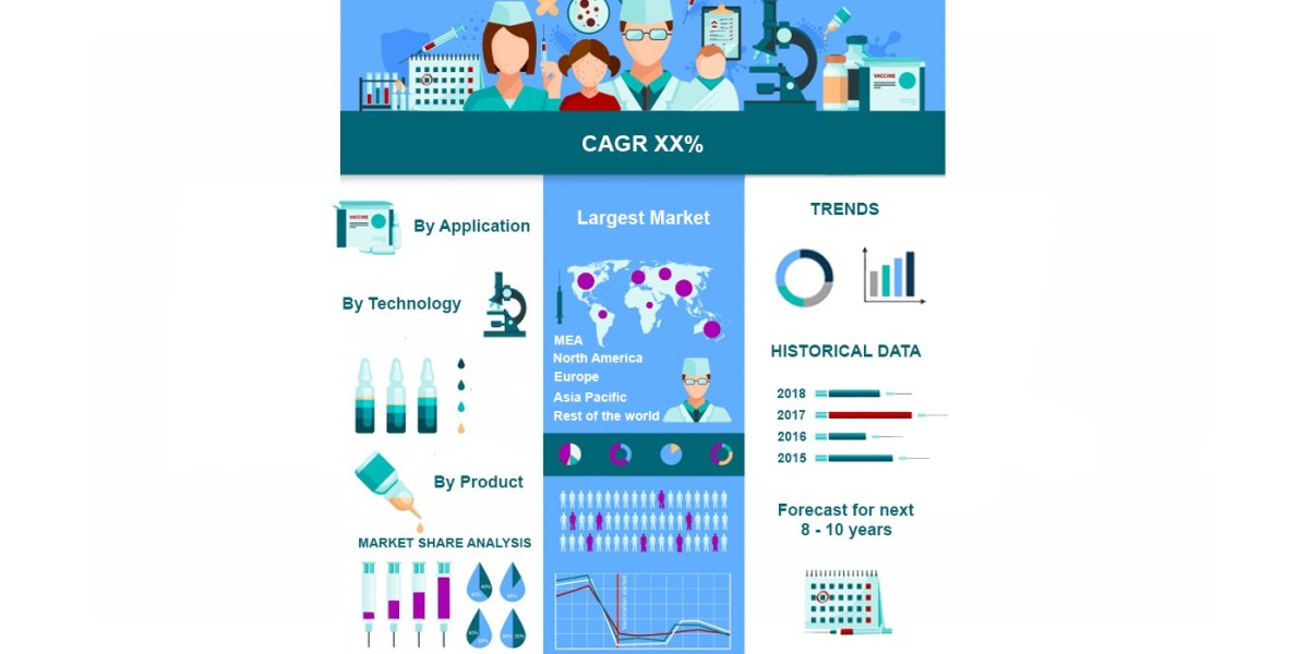 Luciferase Assays Market Size, Trends and Forecast 2024-2032