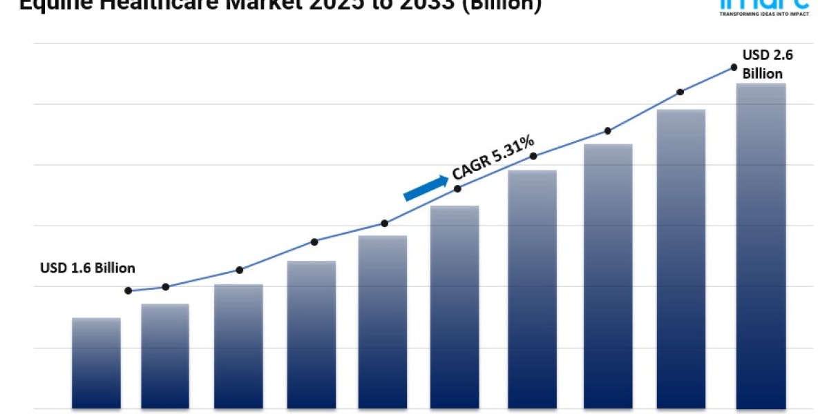 Equine Healthcare Market Share, Size, In-Depth Insights and Forecast 2025-2033