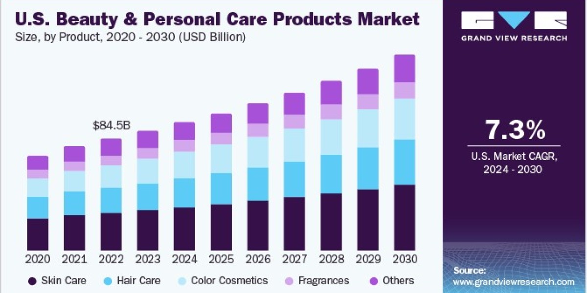 Beauty and Personal Care Products Market Innovations in Packaging and Eco-Friendly Solutions