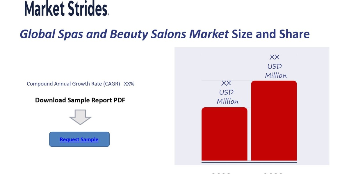 Global Spas and Beauty Salons Market Industry Outlook 2023-2033: Key Insights and Market Share Analysis