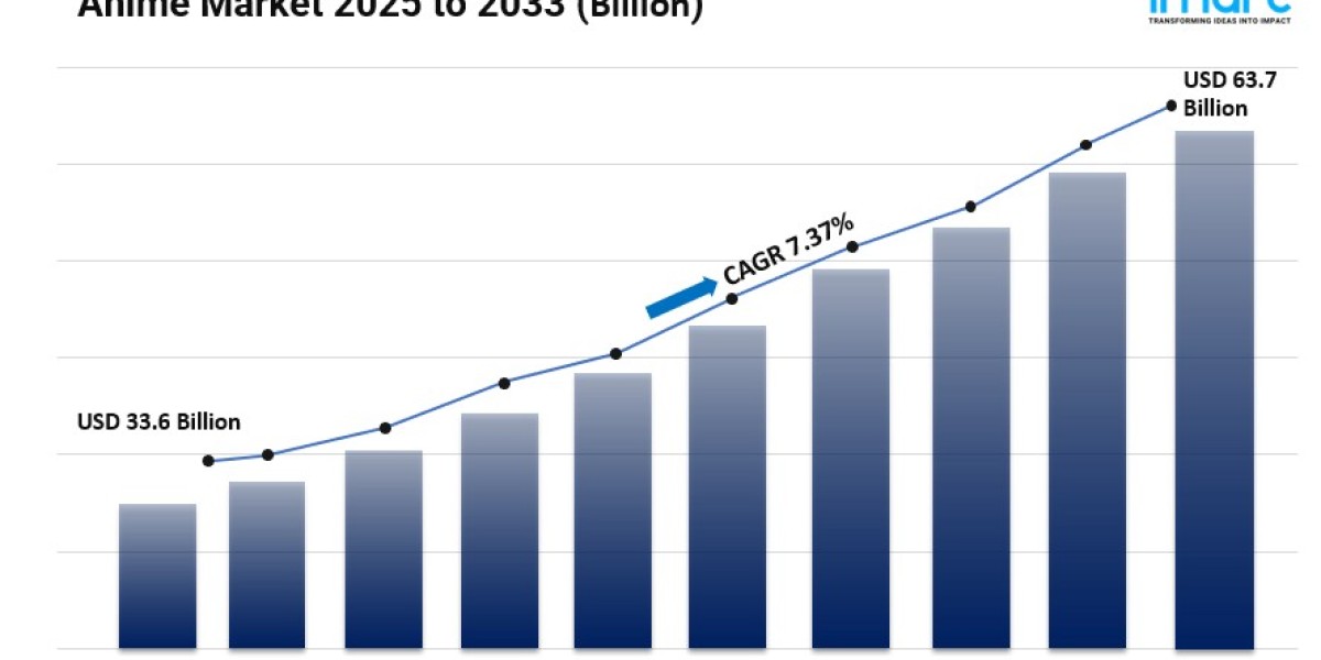 Anime Market Size, Growth, Top Companies, Opportunity and Forecast 2025-2033