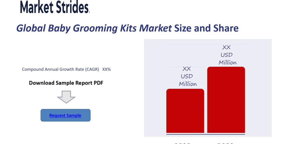 Global Baby Grooming Kits Market Projections 2023-2033: Size, Share & Future Trends