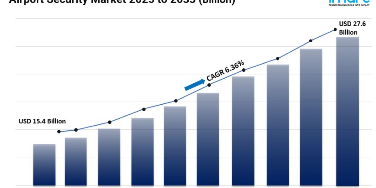 Airport Security Market Size, Trends, Key Players, Latest Insights and Forecast 2025-2033