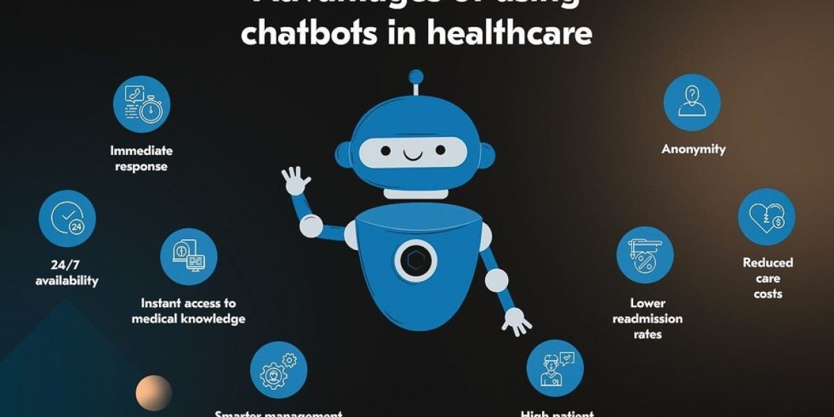 Healthcare Chatbots Market — Global Industry Trends, Growth, Opportunities and Forecasts