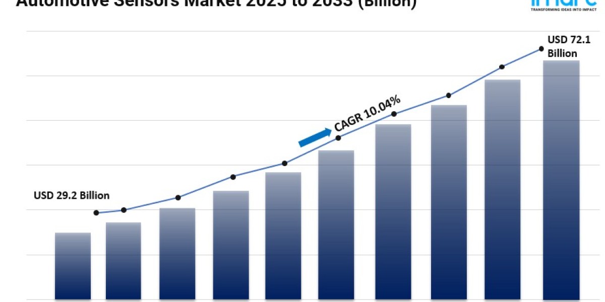 Automotive Sensors Market Size, Growth, Key Players, Opportunity and Forecast 2025-2033