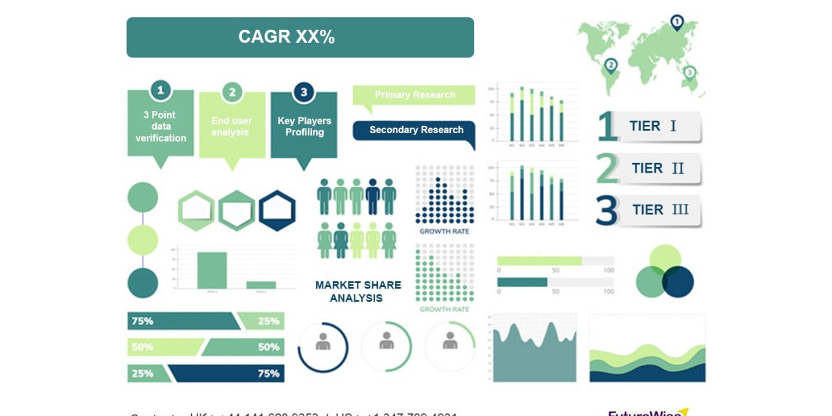 High Throughput Screening Market Size, Trends and Forecast 2024-2032