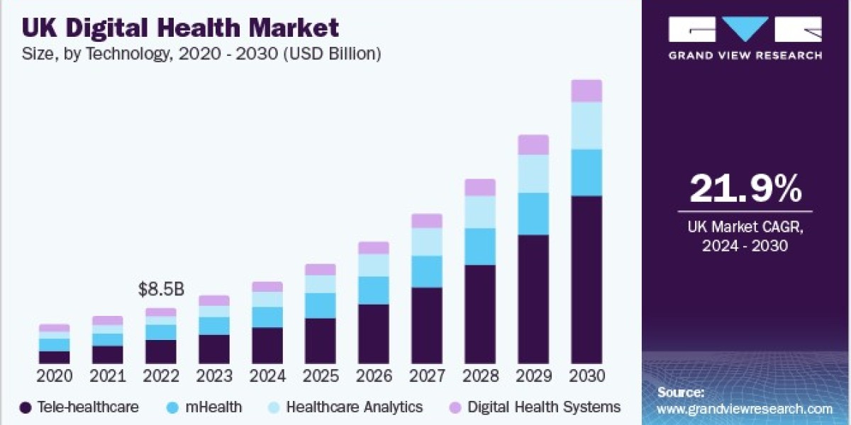 Europe Digital Health Market: Exploring Community Engagement in Health Initiatives