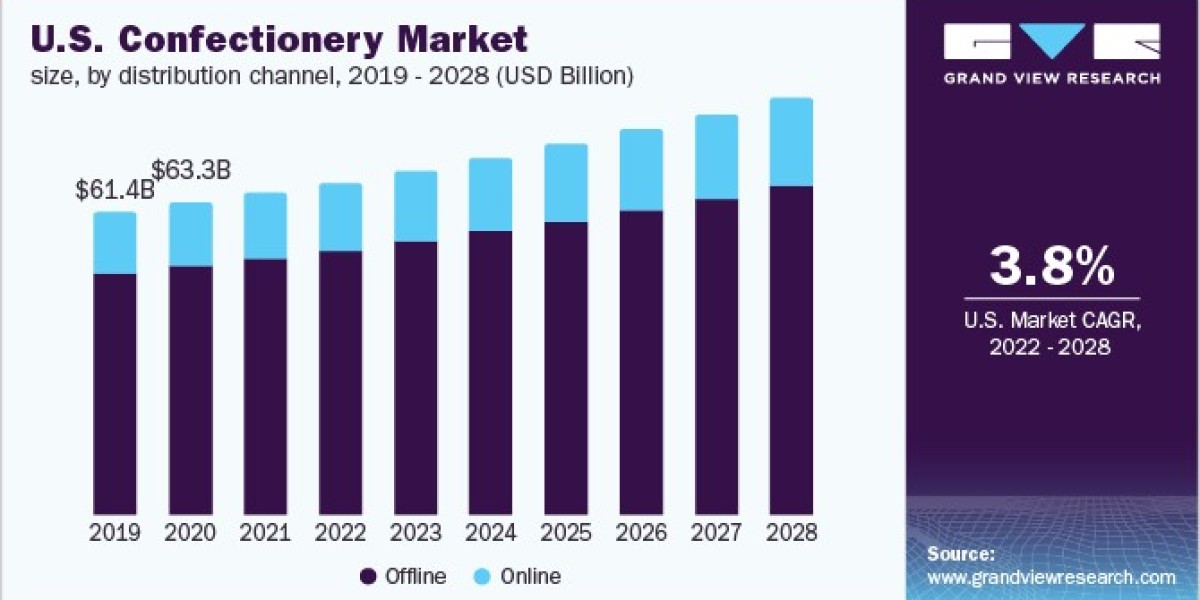 Confectionery Market Future Outlook: Focus on Vegan and Plant-Based Alternatives