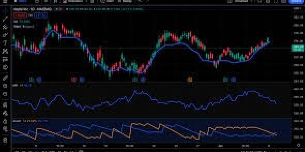 Unlocking the power from TradingView: A well designed Lead towards Downloading not to mention Together with the Console