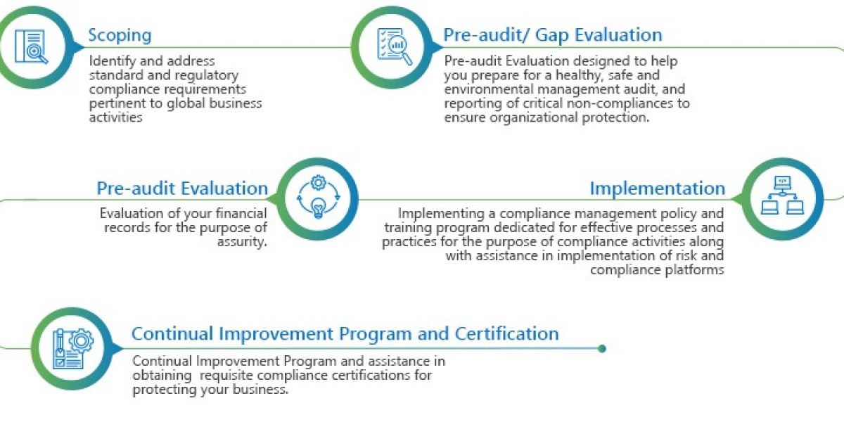 DPDP Regulatory Compliance