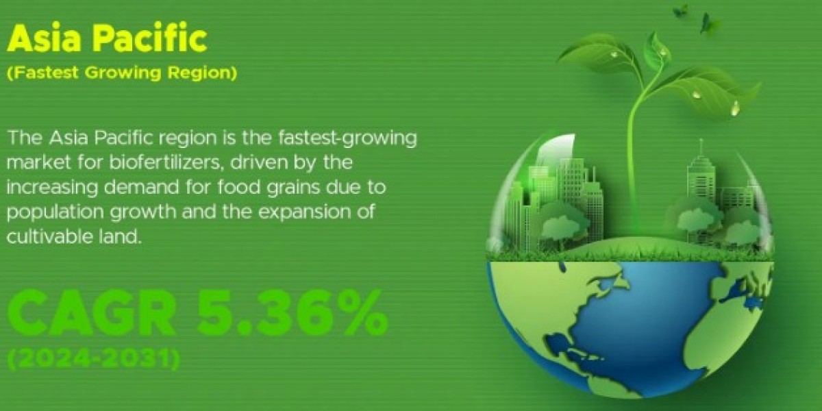 Probabilidad de crecimiento del mercado de biofertilizantes, principales proveedores y escenario futuro para 2023-2031