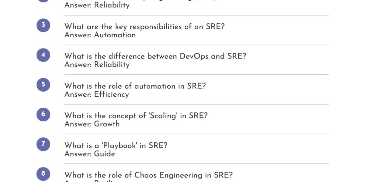 Site Reliability Engineer (SRE) Top 22 Interview Questions & Answers for 2025